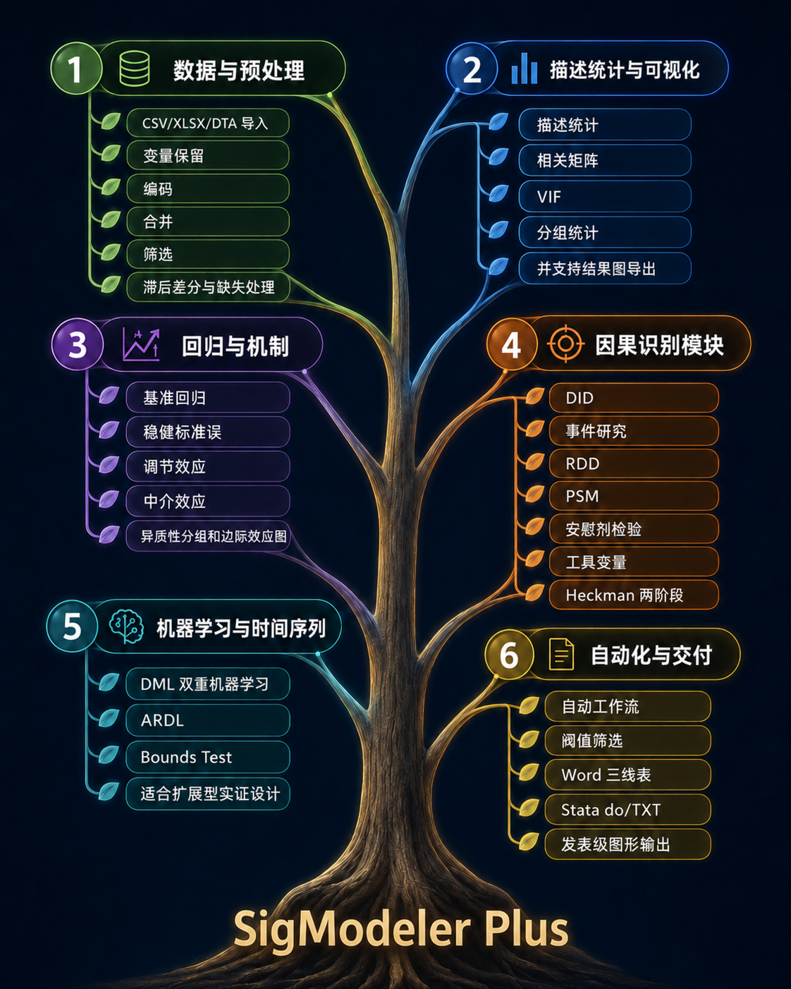 功能树